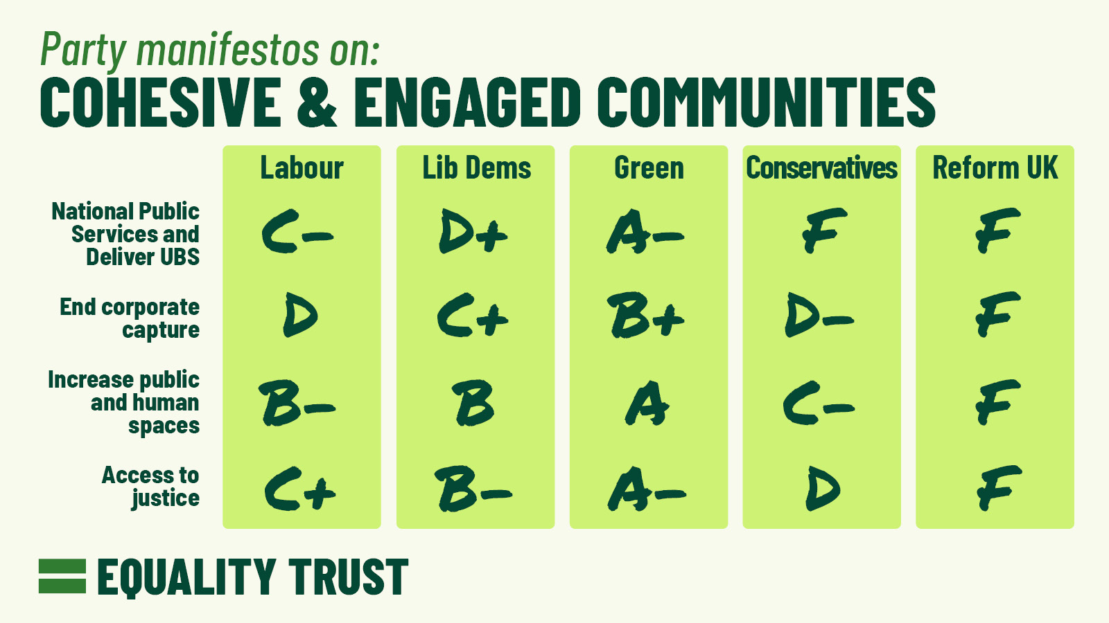 Evaluating the Party Manifestos - Equality Trust
